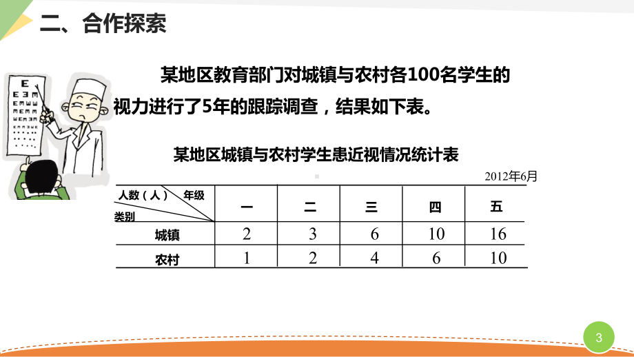 青岛版五年级下册数学《复式折线统计图》课件.pptx_第3页