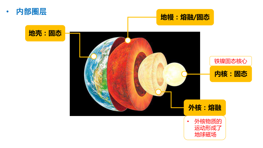 1.4 地球的圈层结构 ppt课件-2023新人教版（2019）《高中地理》必修第一册.pptx_第3页