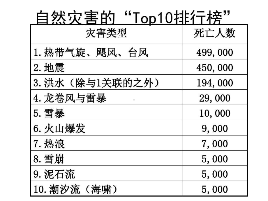 急诊急救知识培训-急诊急救知识培训内容课件.ppt_第2页