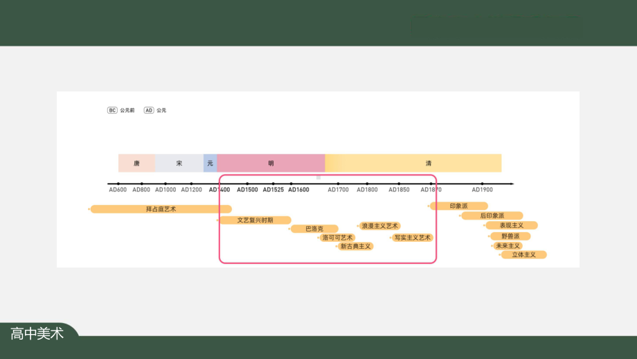 2.3 现实与理想-西方古典绘画 ppt课件 (j12x2)-2023新人美版（2019）《高中美术》美术鉴赏.pptx_第3页