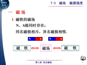 7-3磁场 磁感强度-1.ppt