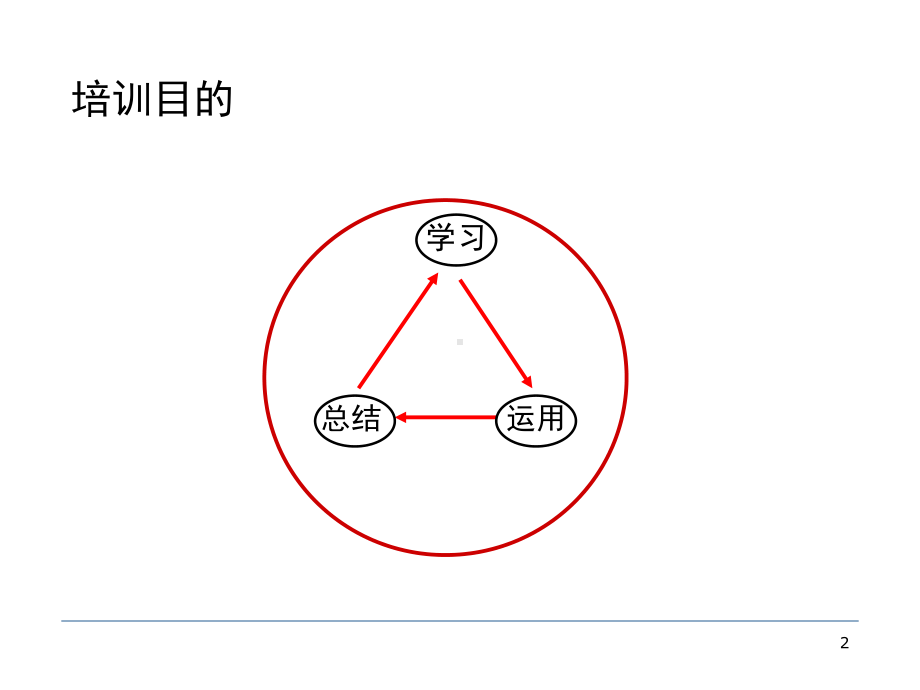 陶瓷行业渠道开拓与管理课件-002.ppt_第2页