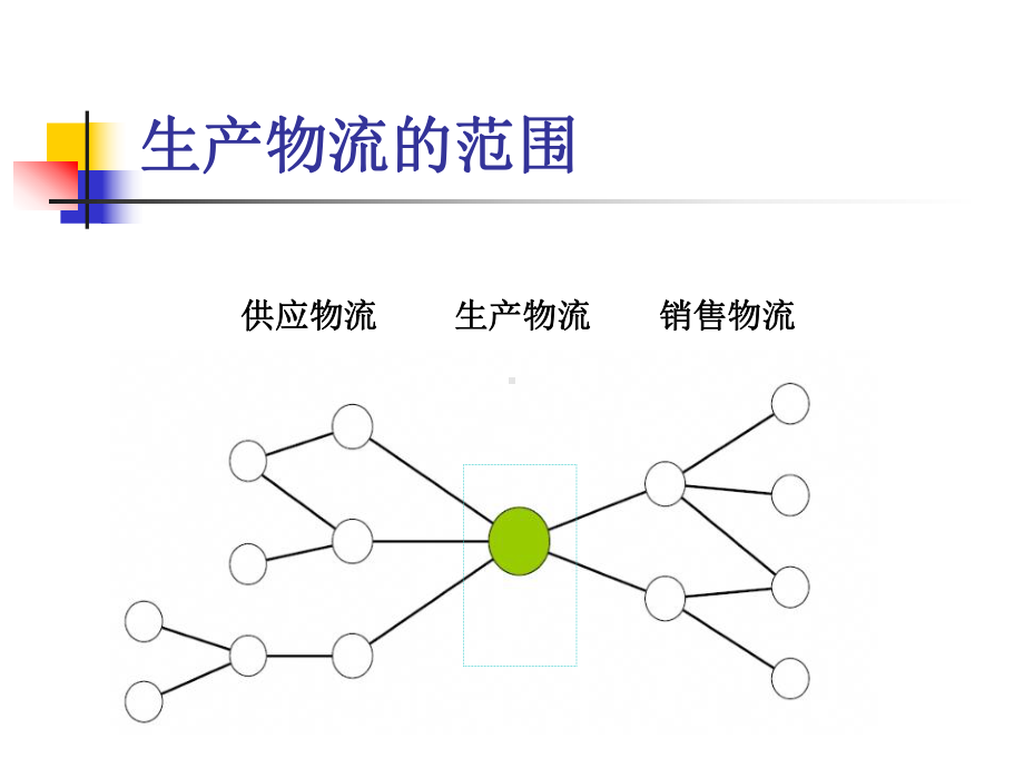 助理物流师生产物流管理.ppt_第3页