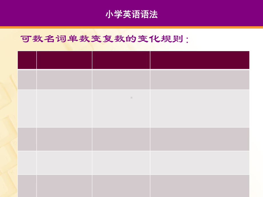 重点小学英语语法复习课件.ppt_第3页