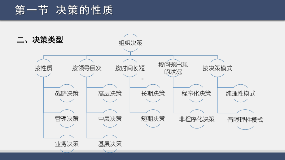 《组织社会学第三版》课件第九章 组织的决策过程.pptx_第3页