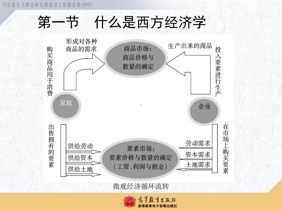 西方经济学马工程重点教材导论课件.ppt_第3页