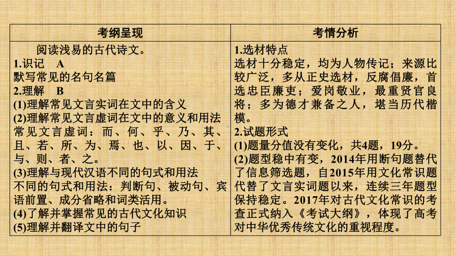 高三语文一轮复习文言文阅读名师公开课省级获奖课件.ppt_第3页