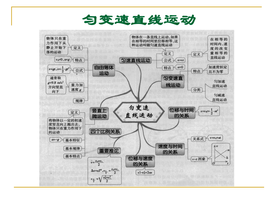 高中物理思维导图课件.ppt_第2页