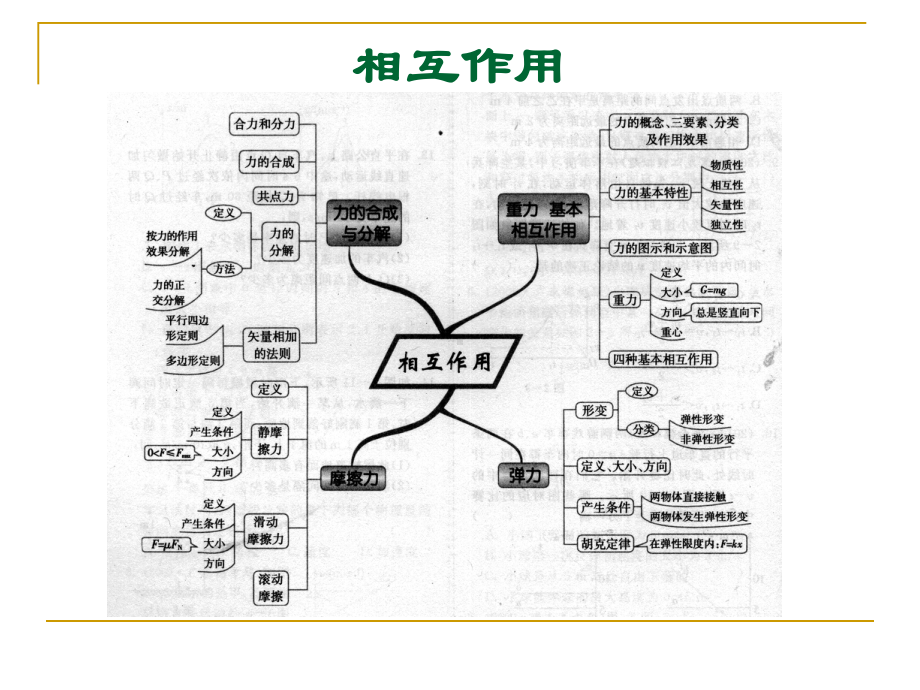 高中物理思维导图课件.ppt_第3页