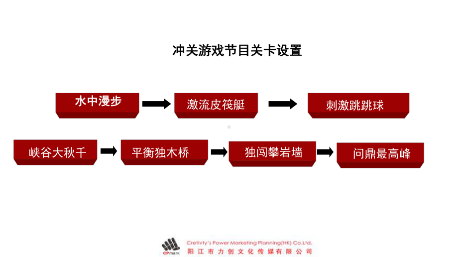 大型户外水上闯关节目课件.ppt_第3页