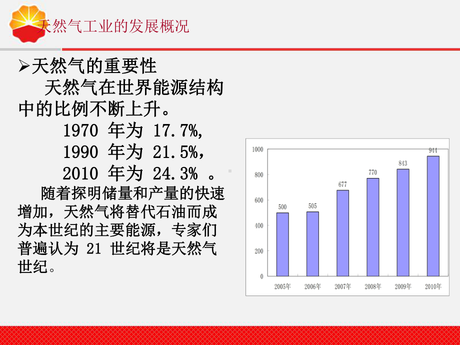 天然气气质要求课件.ppt_第2页