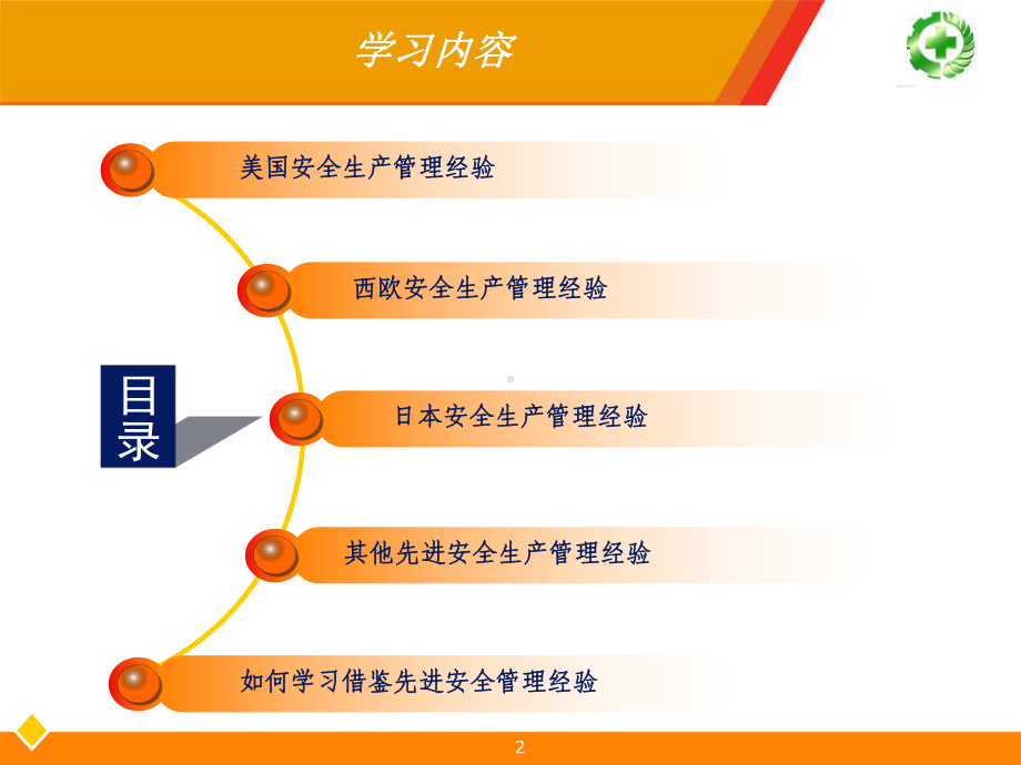 国内外先进安全生产管理经验课件.ppt_第2页