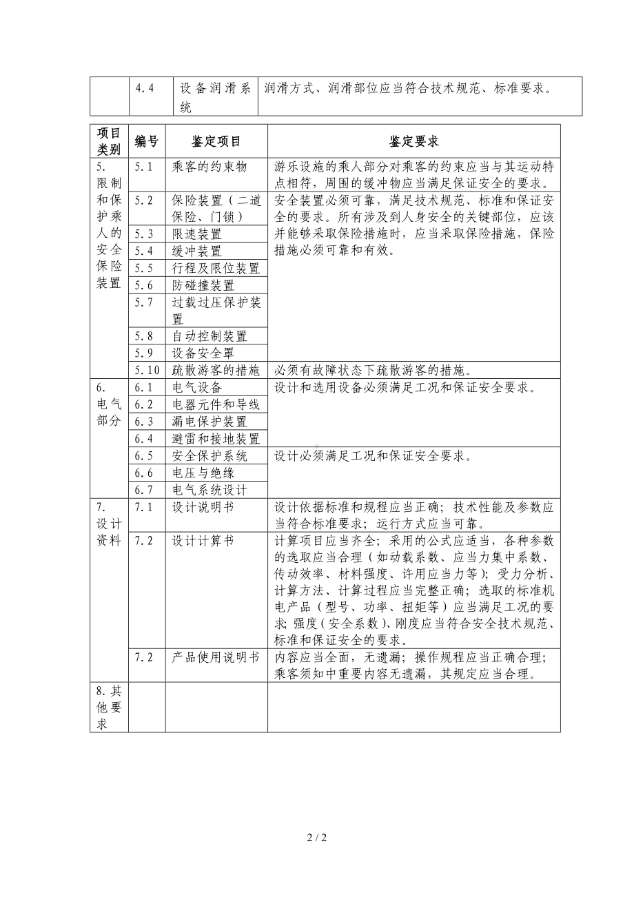 大型游乐设施设计文件鉴定内容与要求参考模板范本.doc_第2页