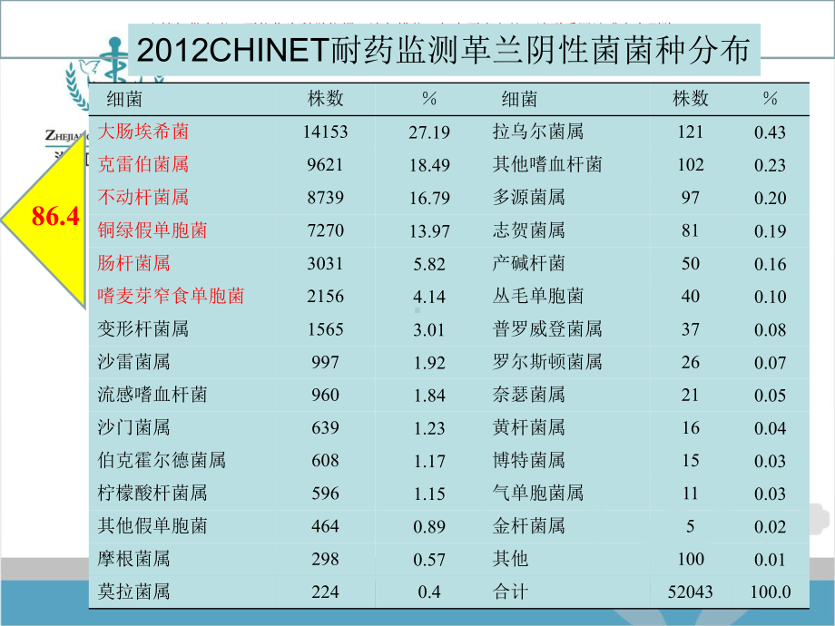 酶抑制剂复合制剂的临床应用从共识到实践课件.ppt_第3页