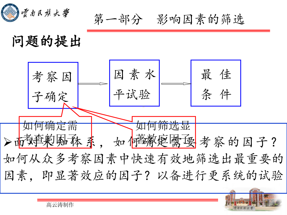 高老师讲座实验设计与优化-响应面分析课件.ppt_第3页