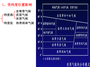 热带草原气候课件.ppt