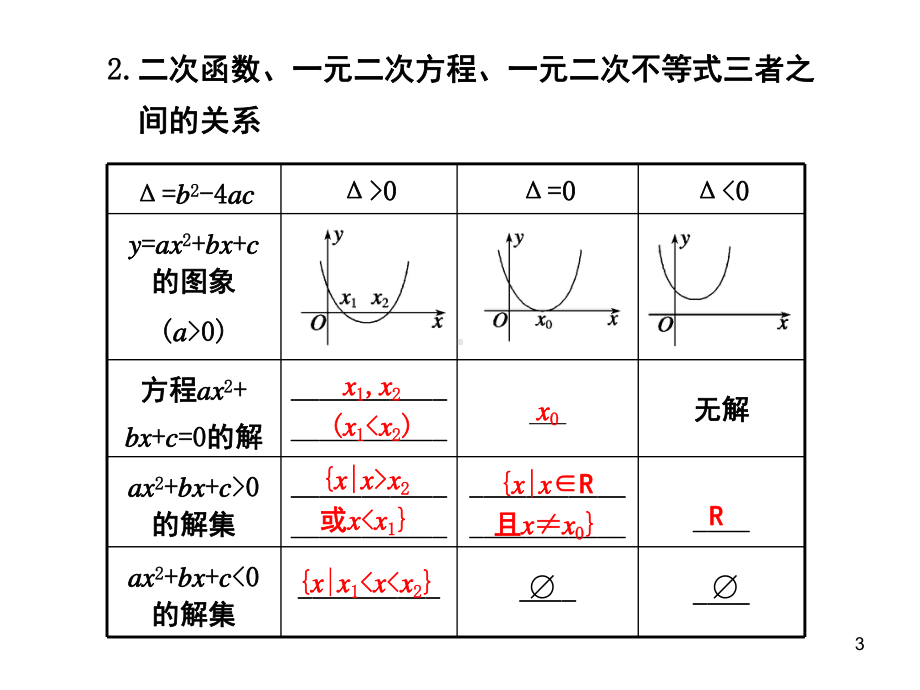 高三第一轮复习二次函数与幂函数(课堂)课件.ppt_第3页