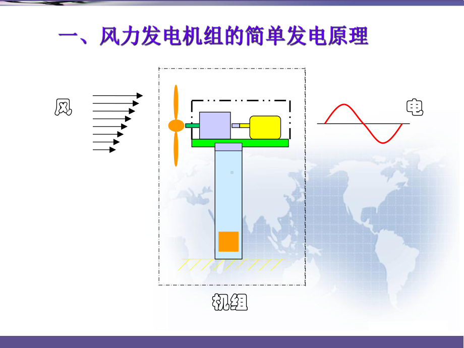 风力发电机工作原理基础-课件.ppt_第2页