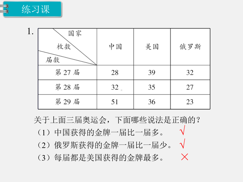 人教版三下数学精品课件：第3单元复式统计图第2课时 练习课.ppt_第2页