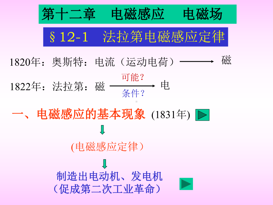 感生电动势课件.ppt_第1页