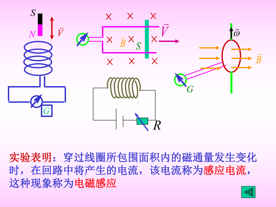 感生电动势课件.ppt_第2页