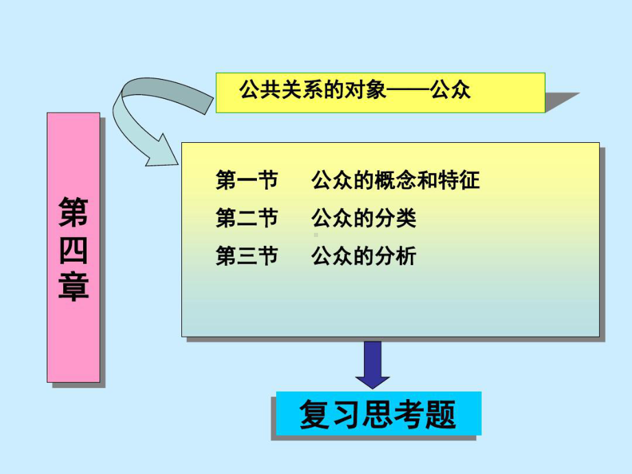 第三章公课件.ppt_第3页