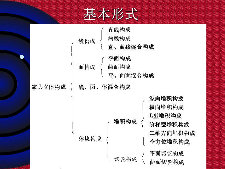 家具的立体构成课件.ppt_第2页