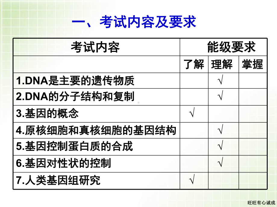 高三生物-专题复习1-课件.ppt_第2页