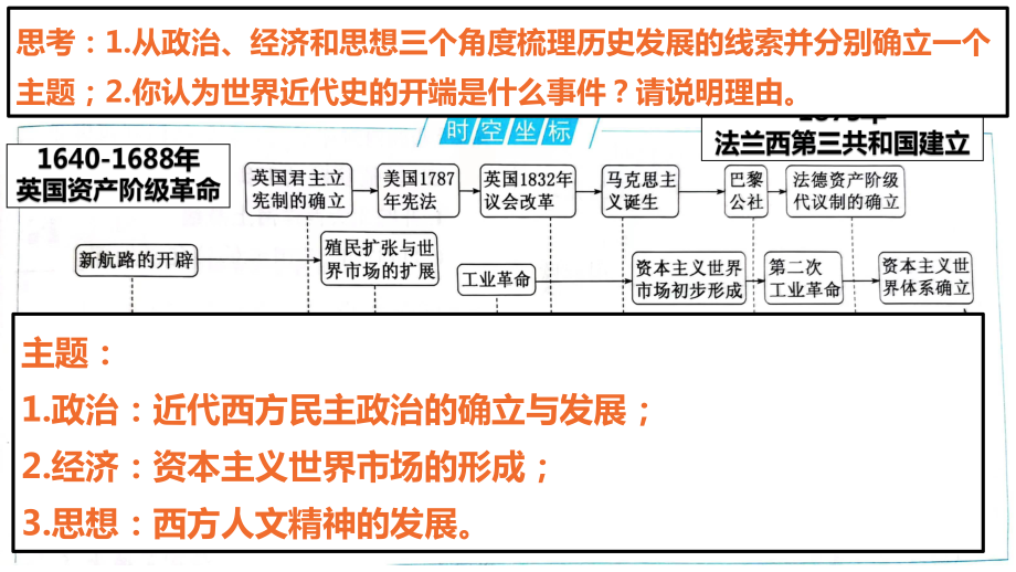 第6课 全球航路的开辟 ppt课件-2023新统编版（2019）《高中历史》必修中外历史纲要下册.pptx_第1页