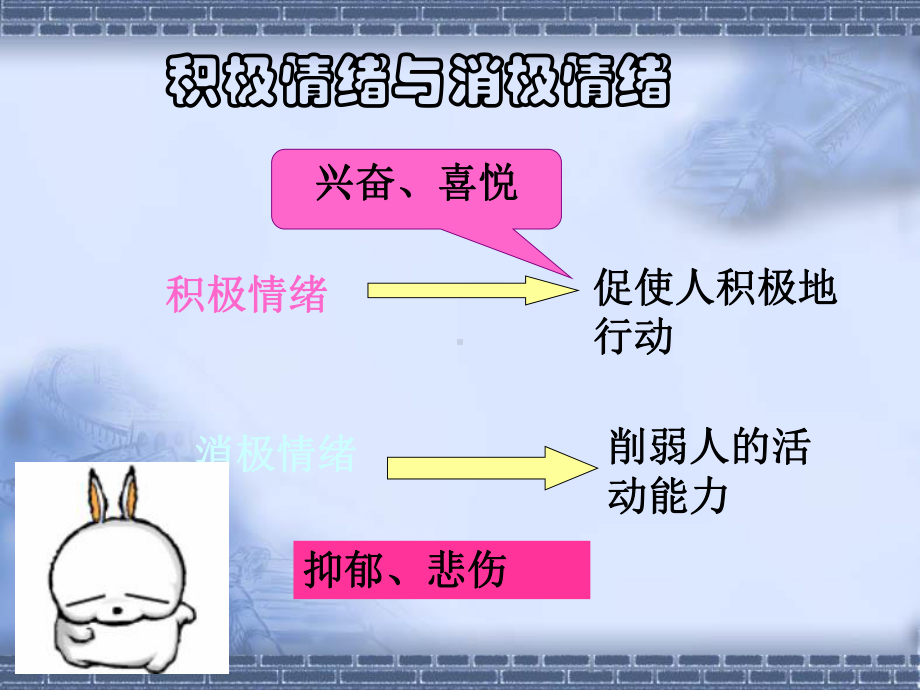 如何管理好自己的情绪讲义课件.ppt_第3页