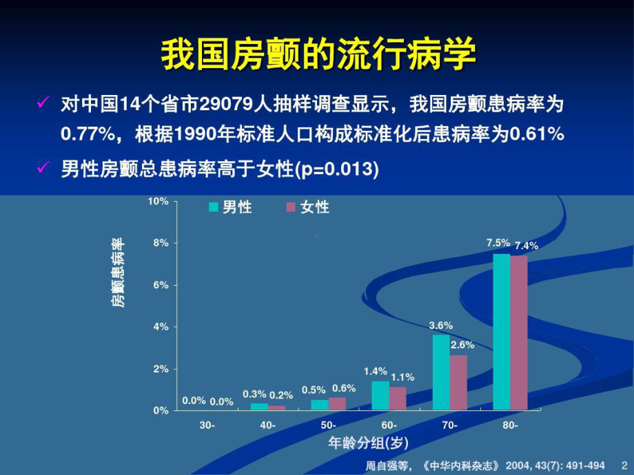 心力衰竭伴房颤的处理原则课件.ppt_第2页