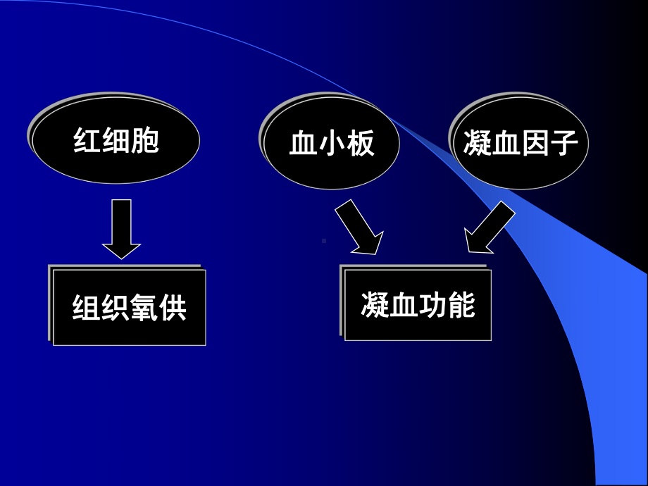 麻醉与血液-科学讲座课件.ppt_第2页