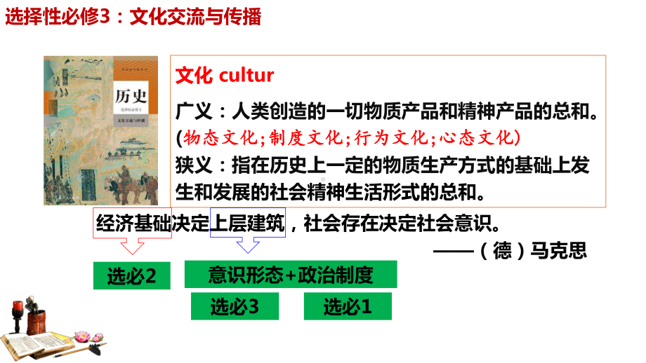 第1课 中华优秀传统文化的内涵与特点 ppt课件 (j12x2)-（部）统编版（2019）《高中历史》选择性必修第三册.pptx_第3页