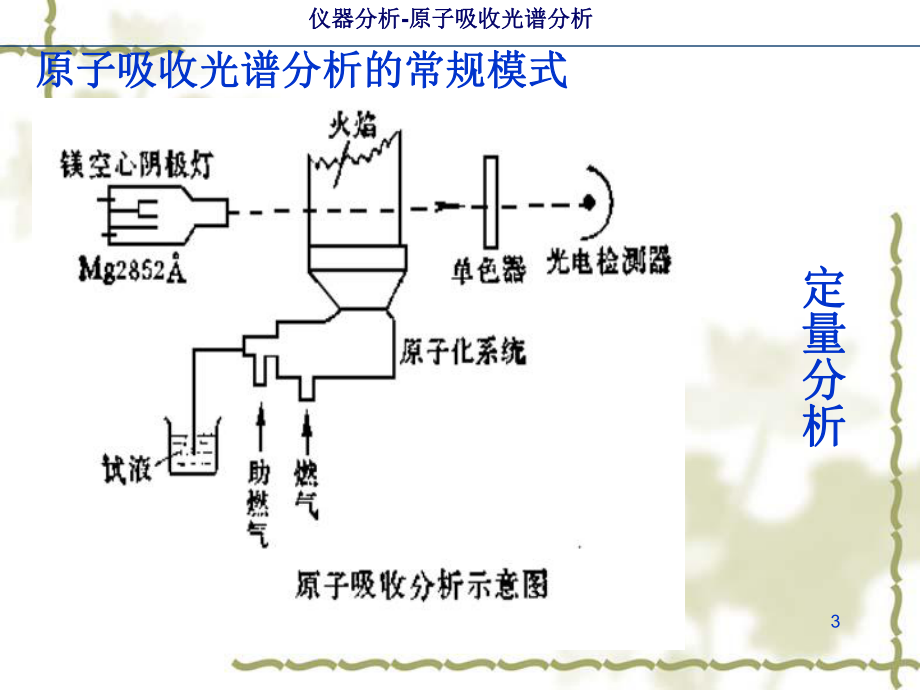 第八章-原子吸收光谱分析课件.ppt_第3页