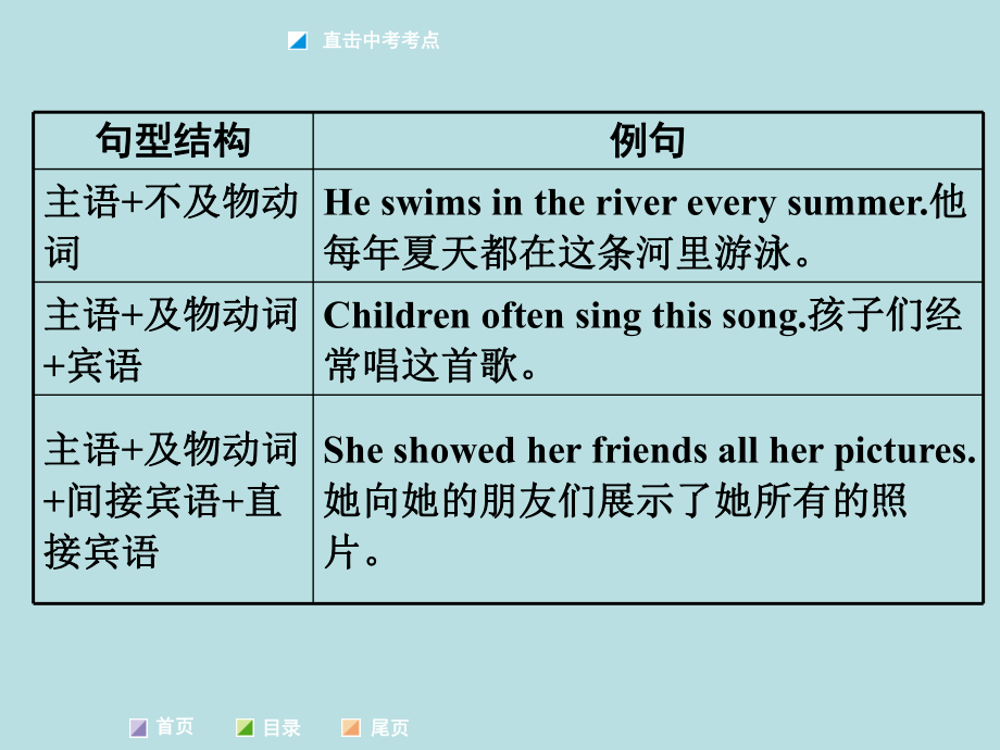 专题十-简单句课件.ppt_第3页