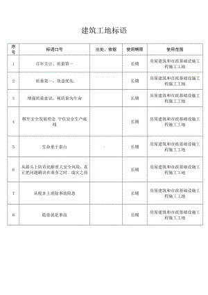 建筑工地标语.docx