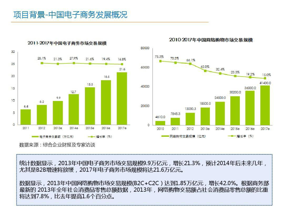 电子商务公课件.ppt_第3页