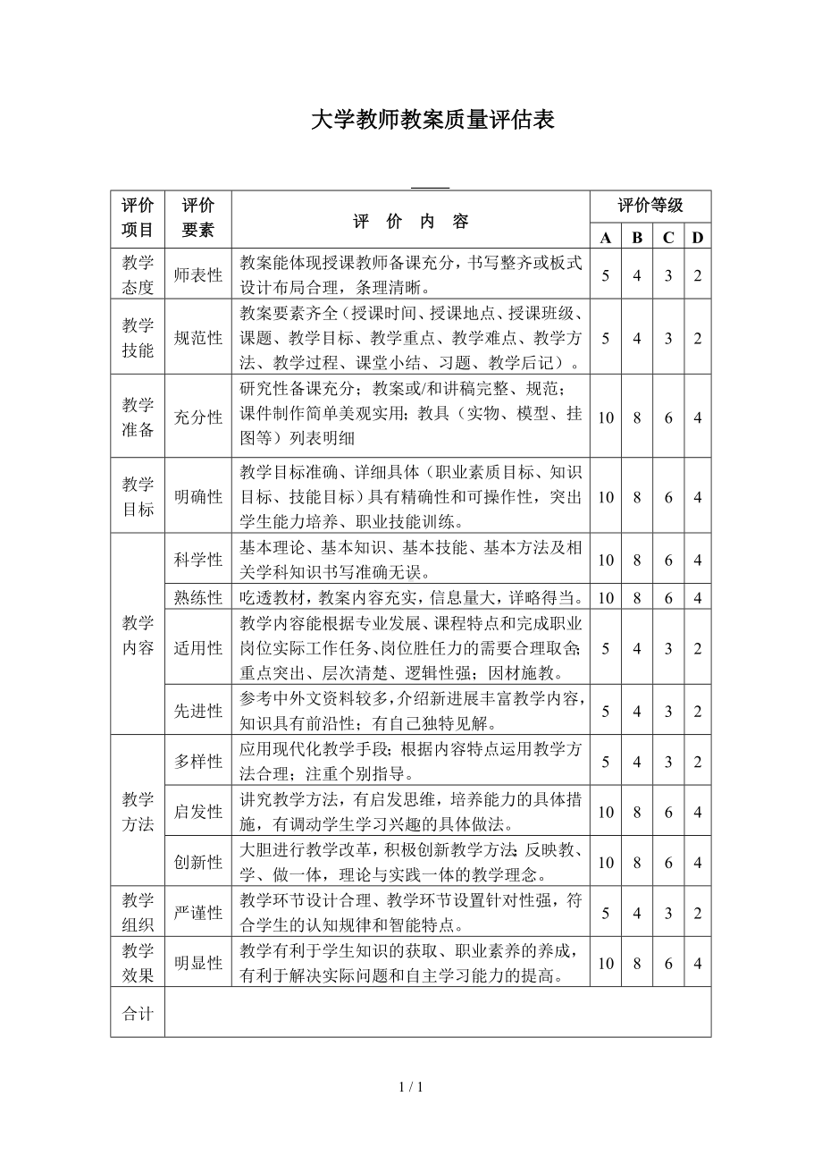 大学教师教案质量评估表参考模板范本.doc_第1页