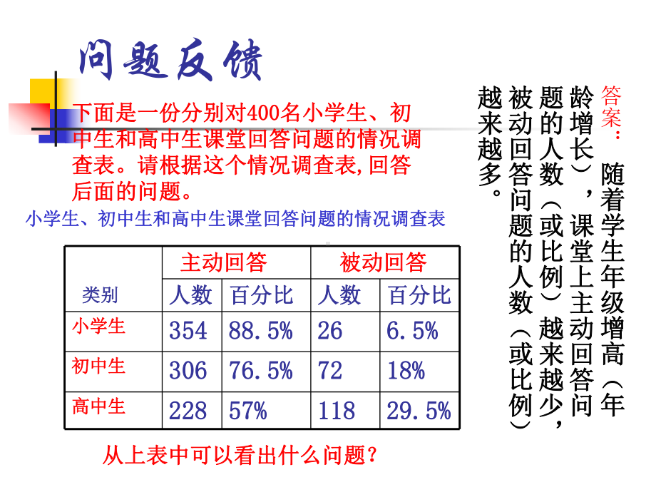 语言实际运用(表格)课件.ppt_第3页