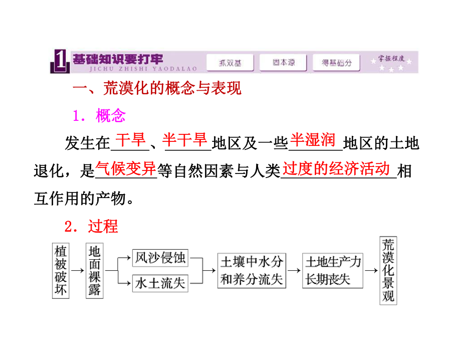 三维设计届高考地理人教版一轮复习课件：第十三章第.ppt_第2页