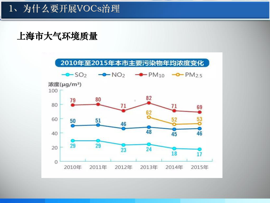 非甲烷总烃课件.ppt_第3页