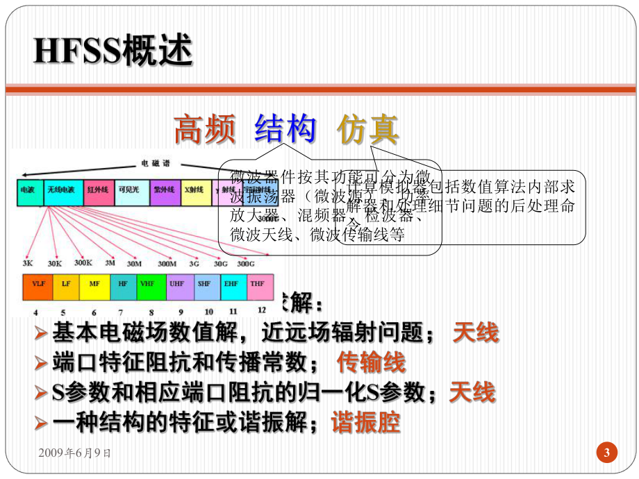 高频结构仿真软件HFSS课件.ppt_第3页