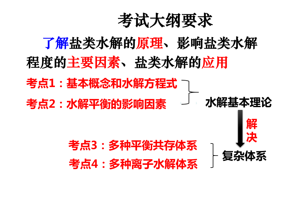 高考化学一轮复习人教版盐类的水解名师优质课件讲义.ppt_第2页