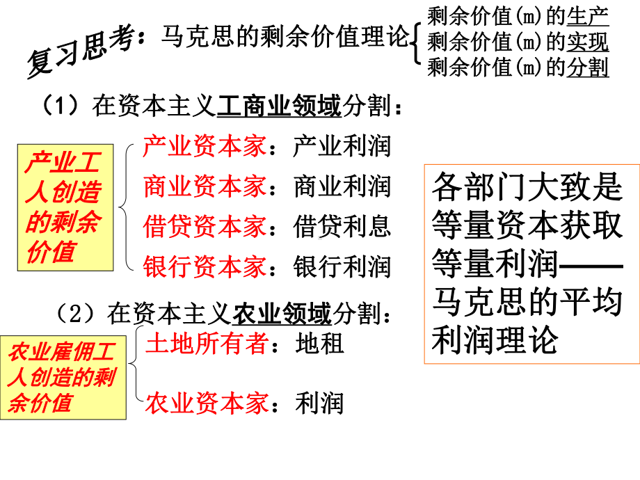 马克思的经济危机理论(经典)课件.ppt_第2页