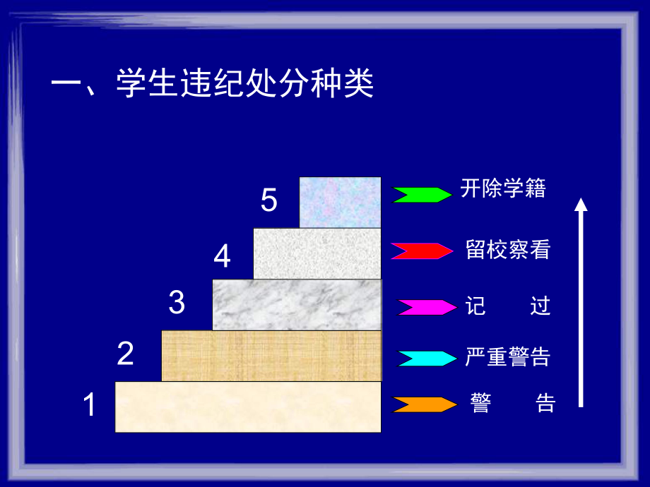 学生常违纪违规教育课件.ppt_第3页