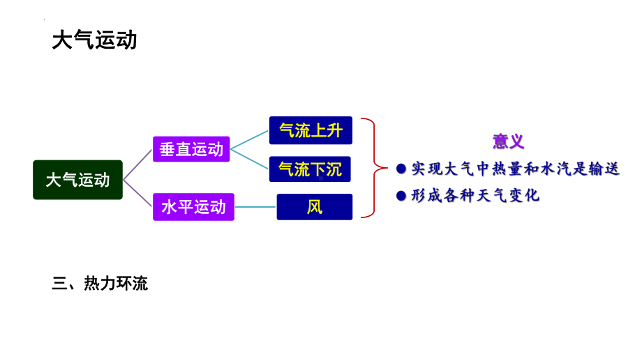 2.2.2大气运动ppt课件-2023新人教版（2019）《高中地理》必修第一册.pptx_第2页