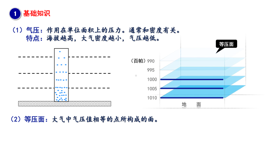 2.2.2大气运动ppt课件-2023新人教版（2019）《高中地理》必修第一册.pptx_第3页