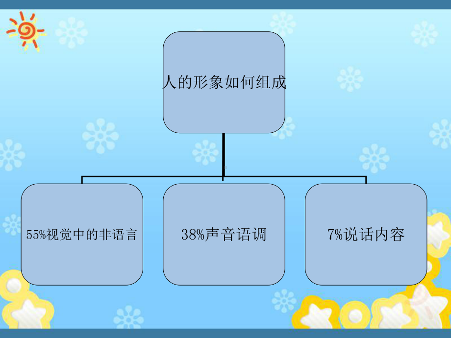 银行业文明规范服务课件.ppt_第3页