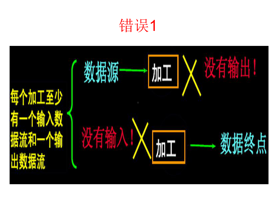 信息系统习题课课件.ppt_第2页