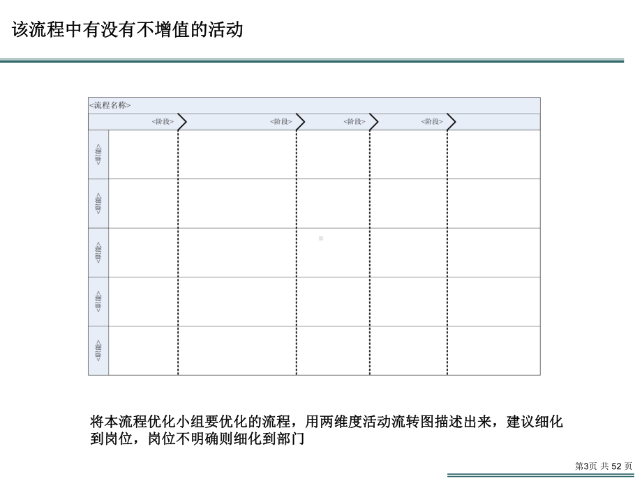 最新单个流程分析优化步法课件.ppt_第3页